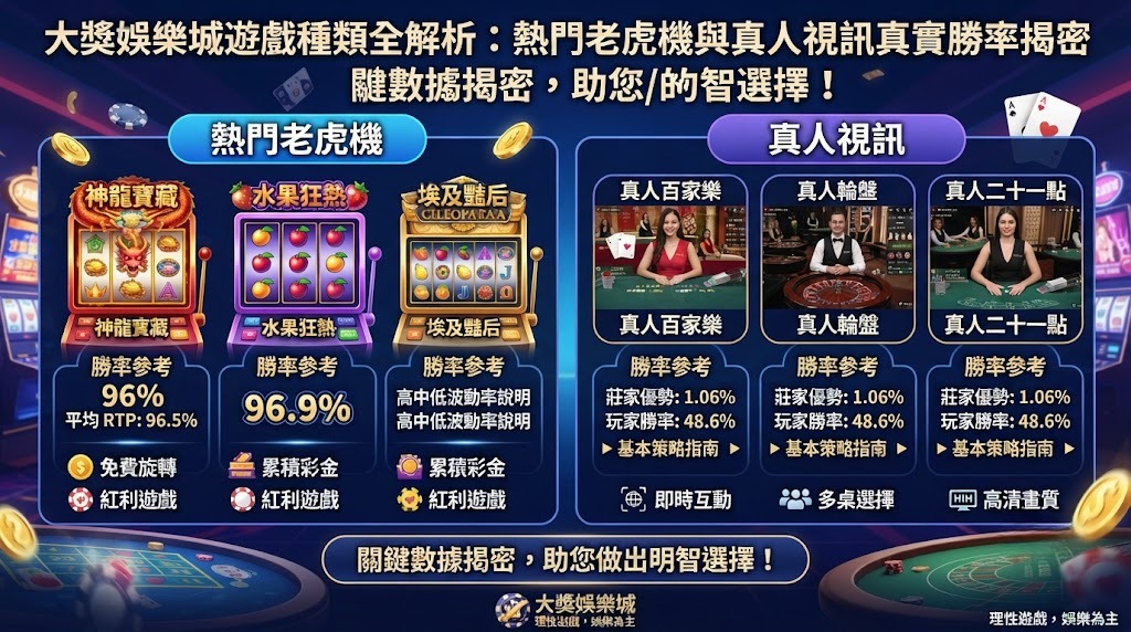 破解娛樂城勝率迷思!馬上加入體驗頂級老虎機與真人視訊遊戲! 破解娛樂城勝率迷思!馬上加入體驗頂級老虎機與真人視訊遊戲!